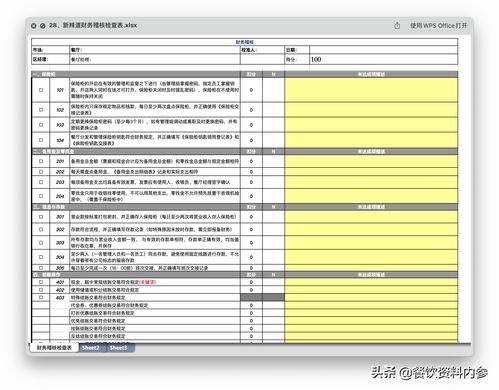 餐飲管理的智慧 從太二、西貝等精品檢查表解鎖59份指南