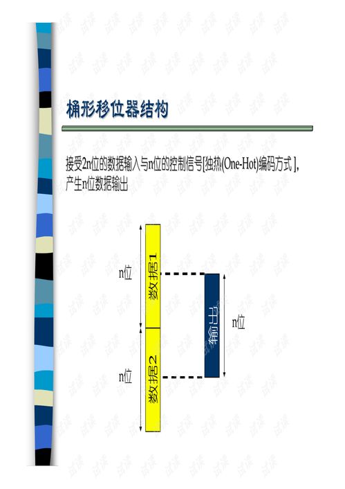 超大規模集成電路設計基礎 構筑數字時代的核心基石